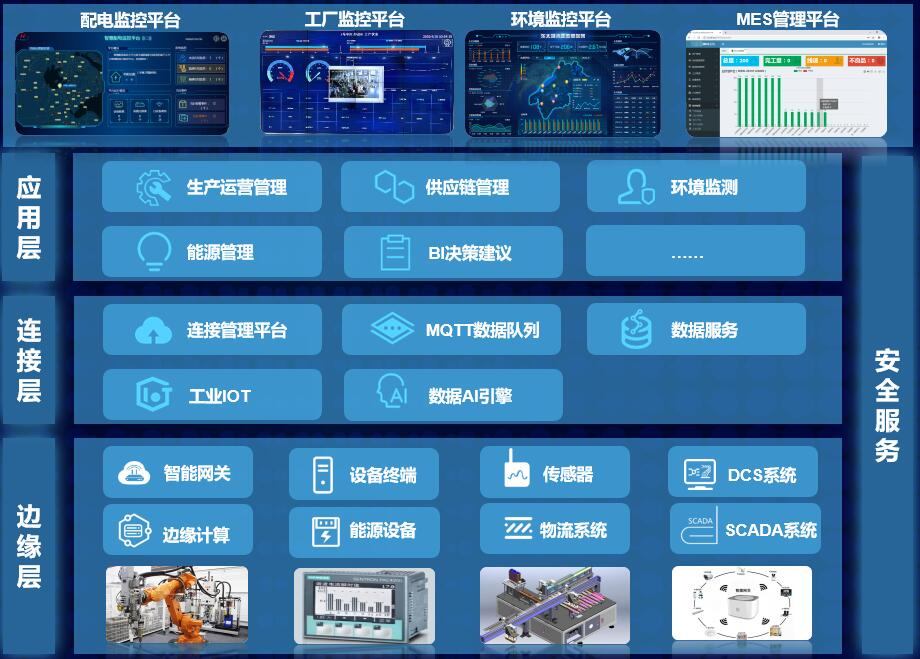 CeMAT ASIA 2021 | 亨通以智能化物流方案賦能產業高質量發展！(圖8)