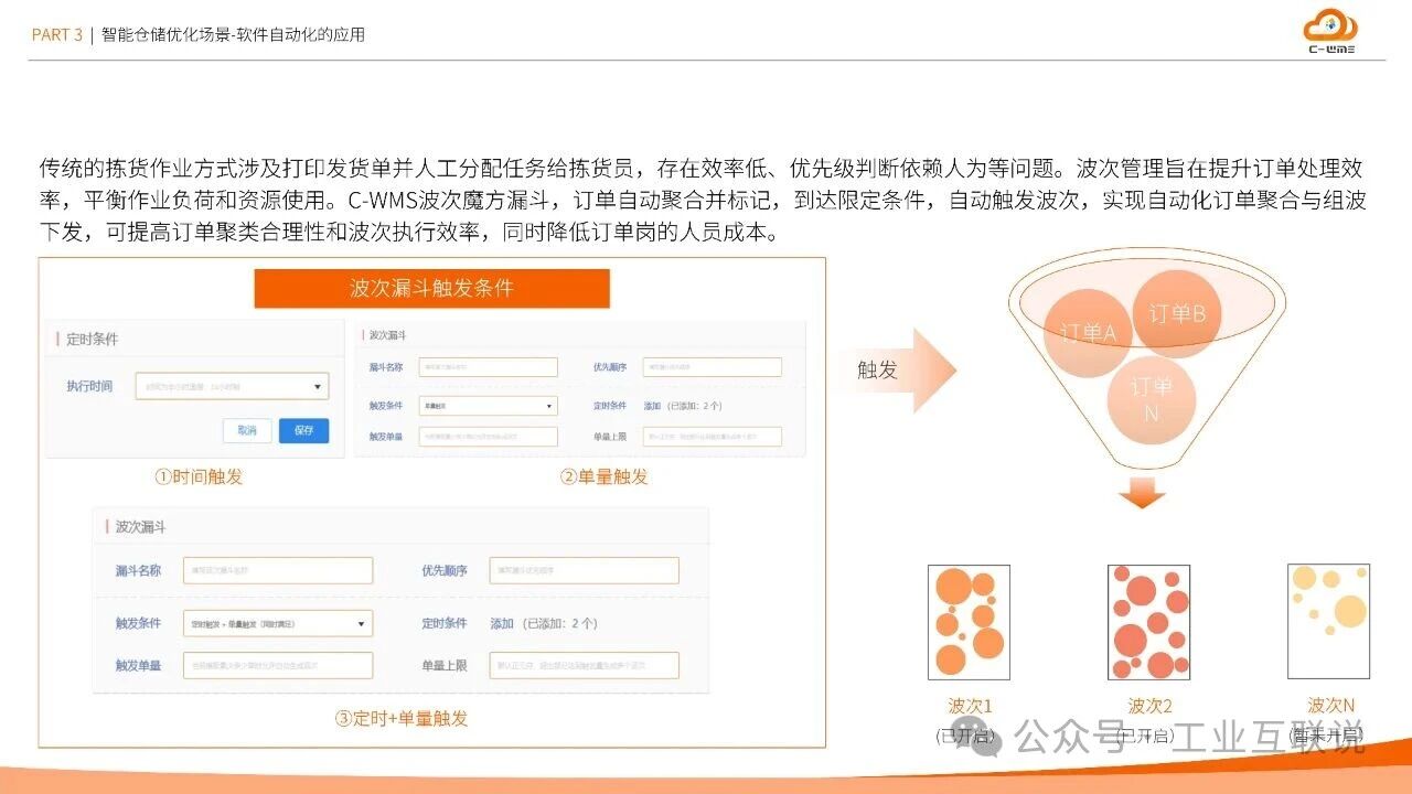 2025智能制造行業物流與供應鏈數字化轉型白皮書(圖13)