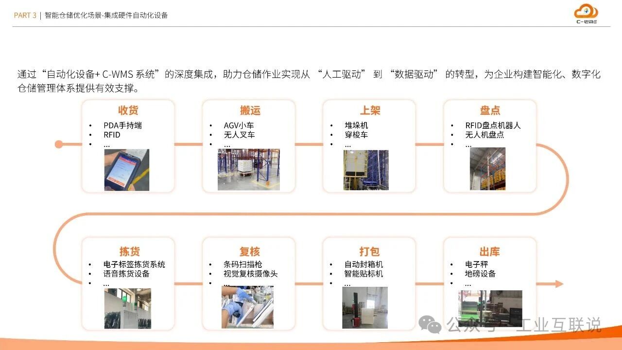 2025智能制造行業物流與供應鏈數字化轉型白皮書(圖18)