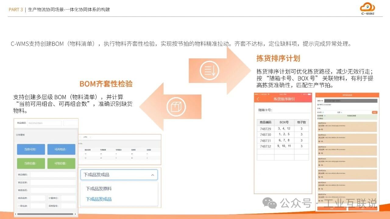 2025智能制造行業物流與供應鏈數字化轉型白皮書(圖22)